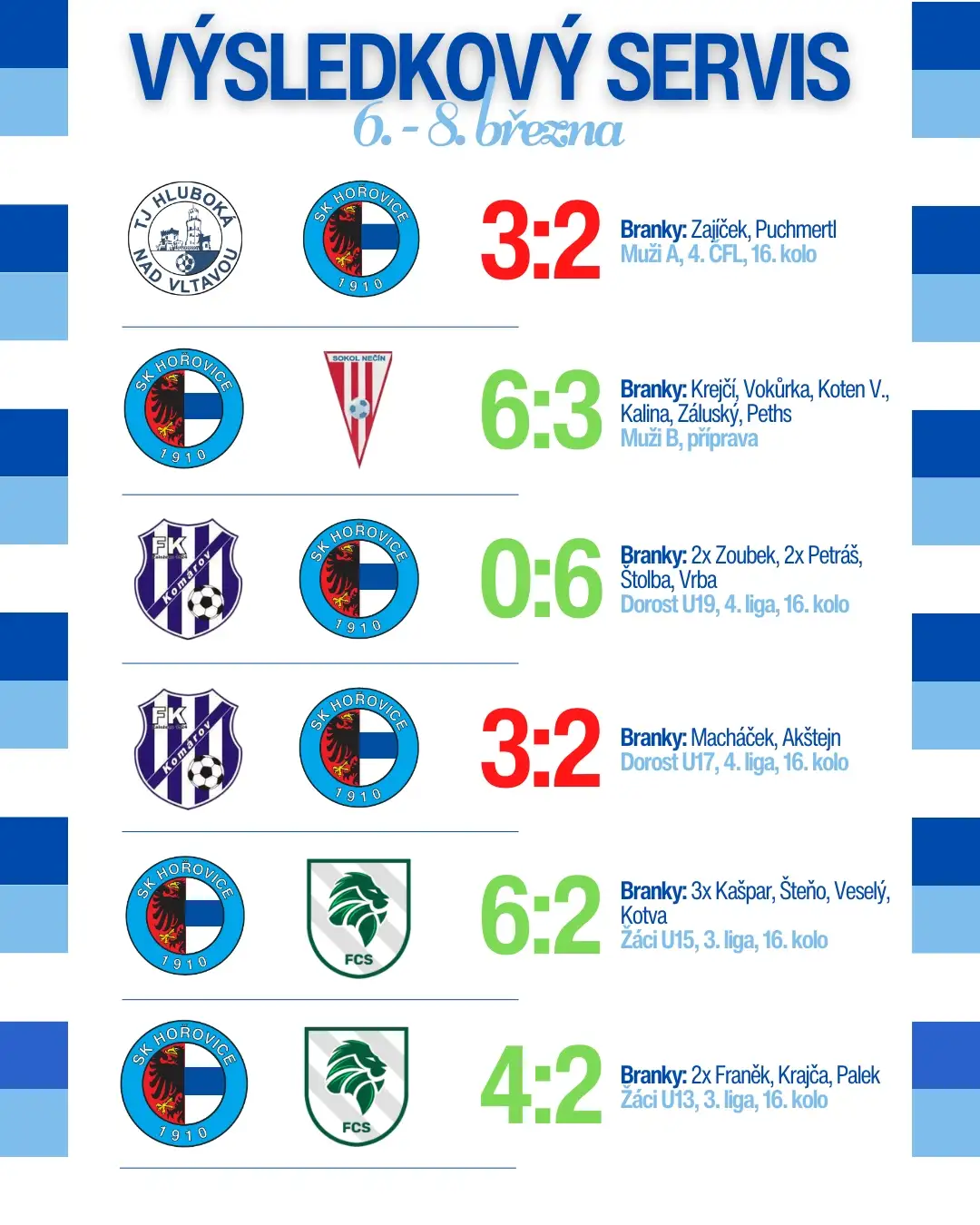 Výsledkový servis 8. - 10. března