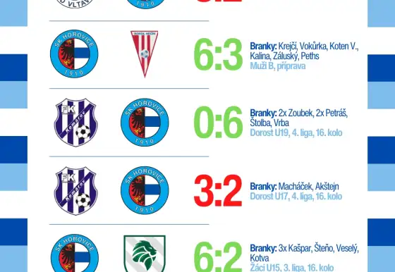 Výsledkový servis 8. - 10. března